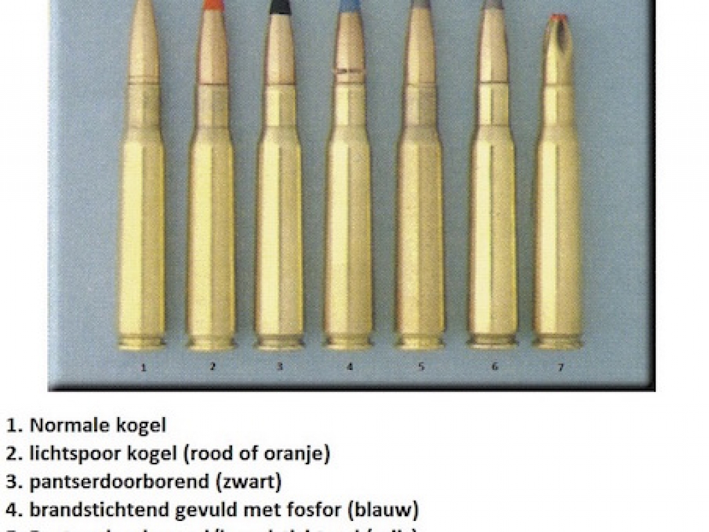 Color codes of bullets